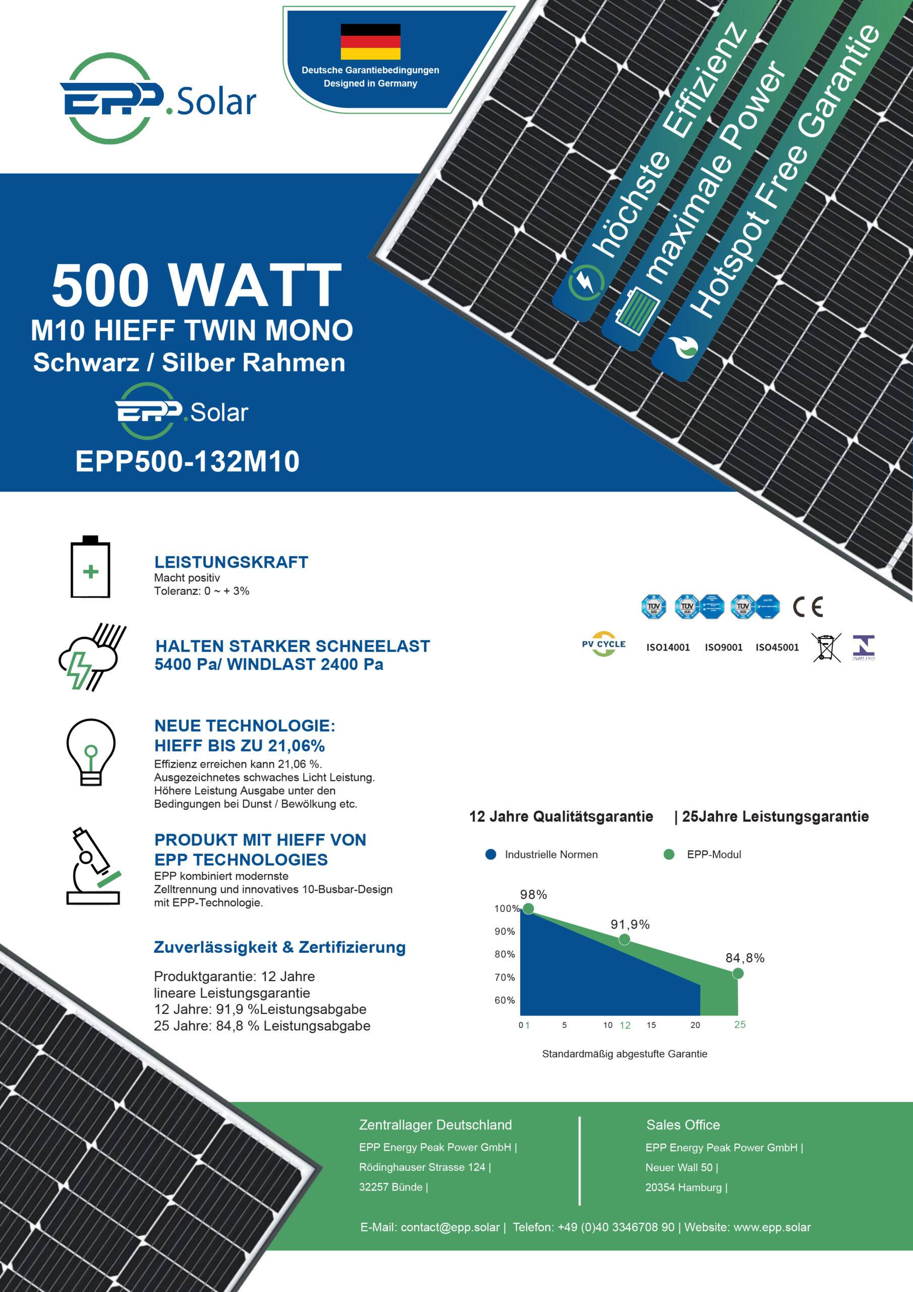 2000W Photovoltaik Balkonkraftwerk mit EPP 500W Solarmodule, Hoymiles  HMS-1600-4T Wechselrichter und DTU-WLite-S - epp shop